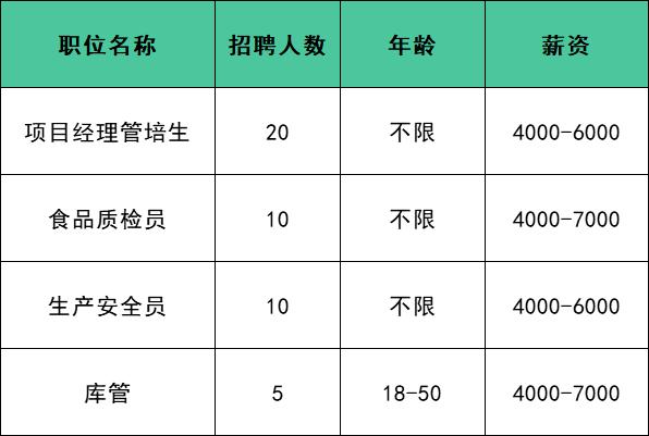 通泰餐饮有限公司成员