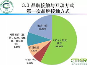 茶叶销售方案范文大全