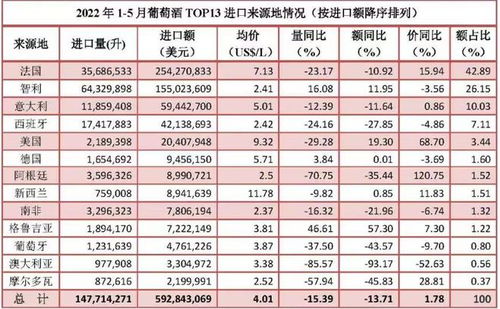 tanguero红酒阿根廷2012价格
