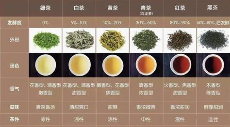 贵州茶叶成分分析表